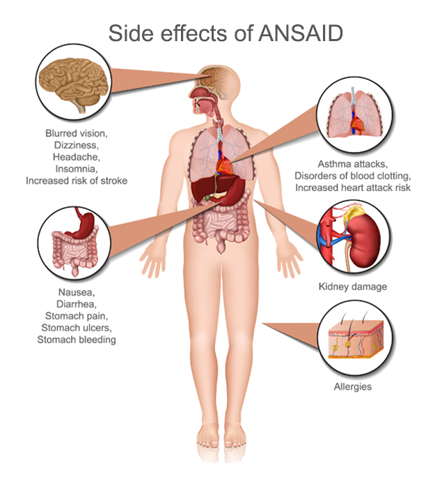 Various symptoms