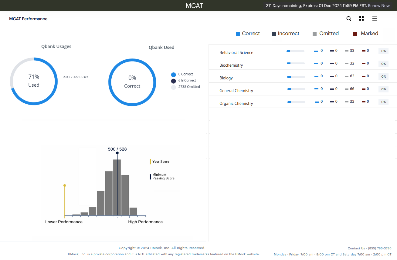 overall performance on mcat practice test