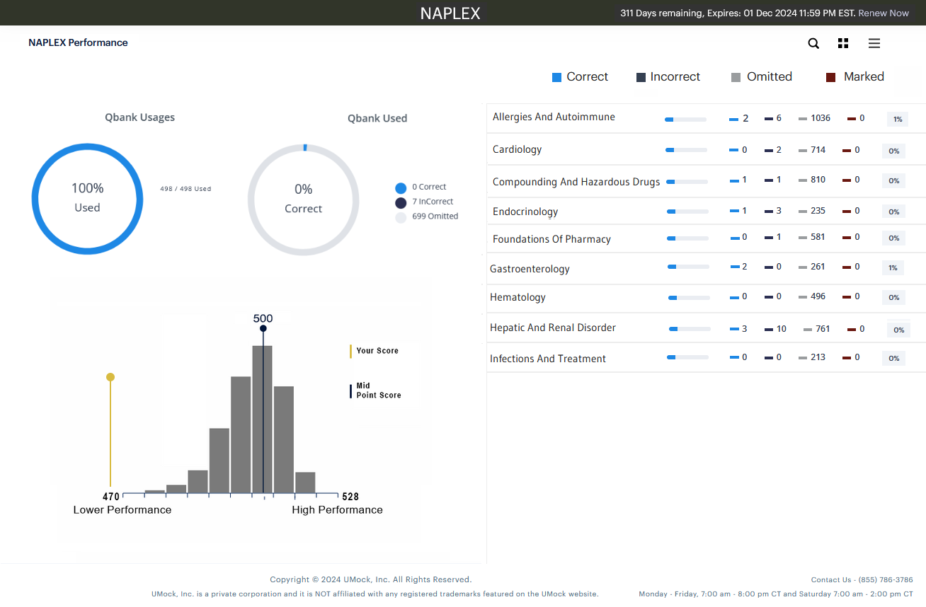 overall performance on NAPLEX Qbank