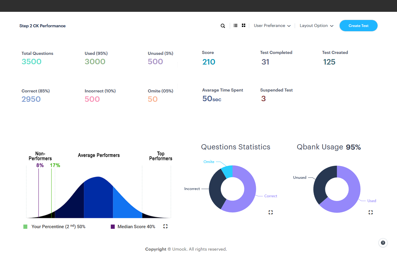 USMLE Step 2 CK admin dashboard