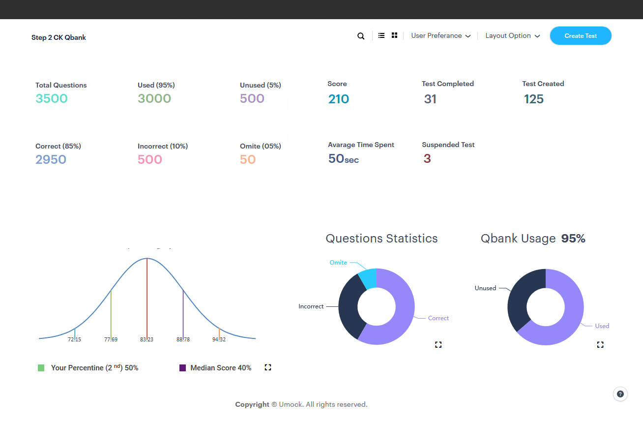 USMLE Step 2 CK admin dashboard