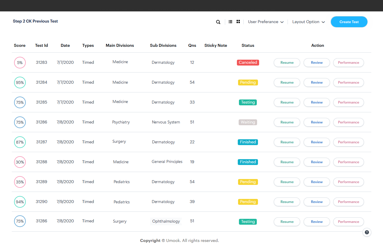 USMLE Step 2 CK admin dashboard