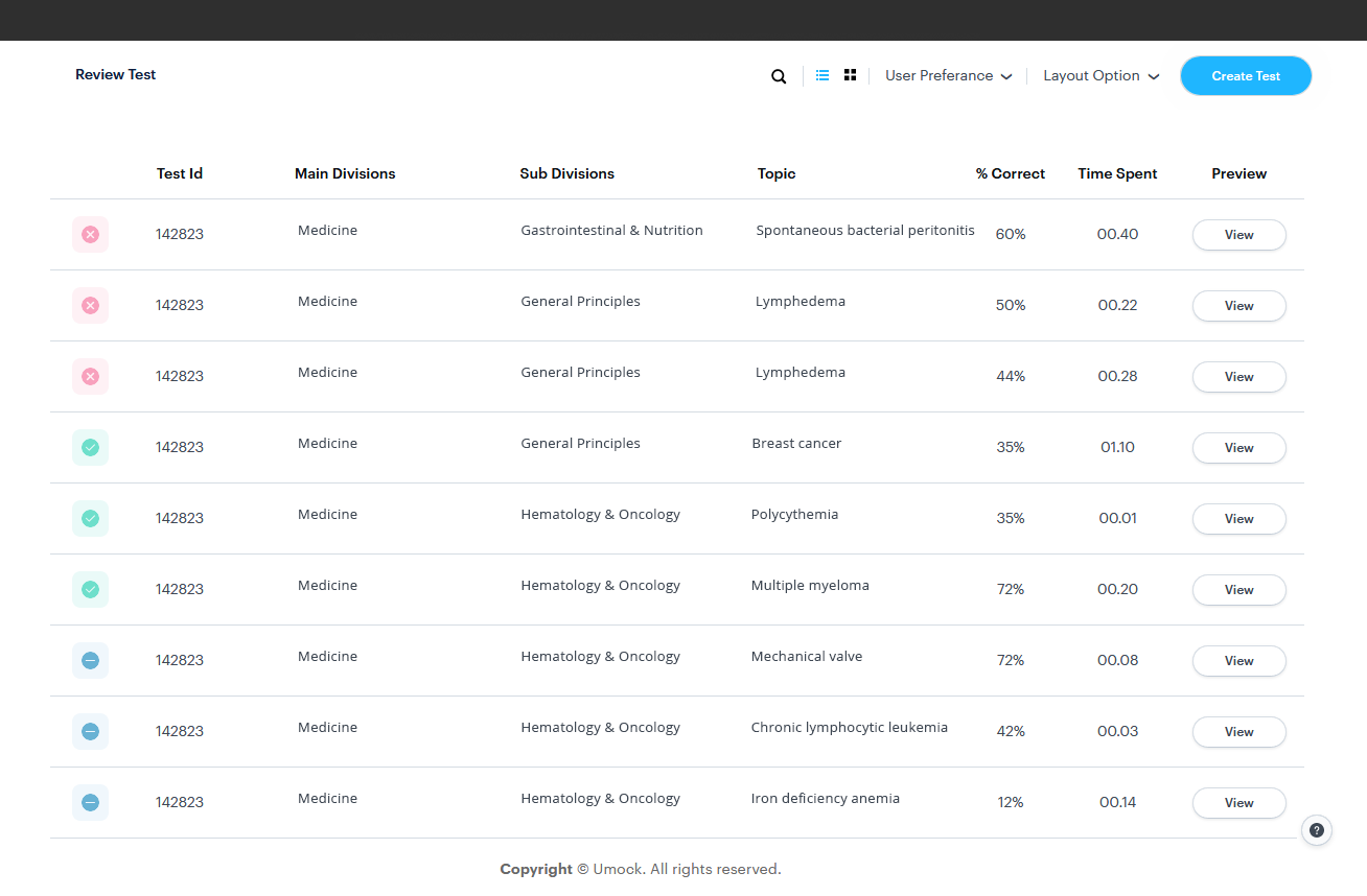 USMLE Step 2 CK admin dashboard